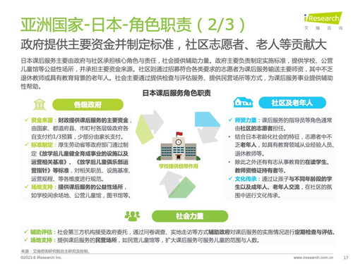 2023年全球課后服務(wù)行業(yè)洞察 艾瑞咨詢報告分析